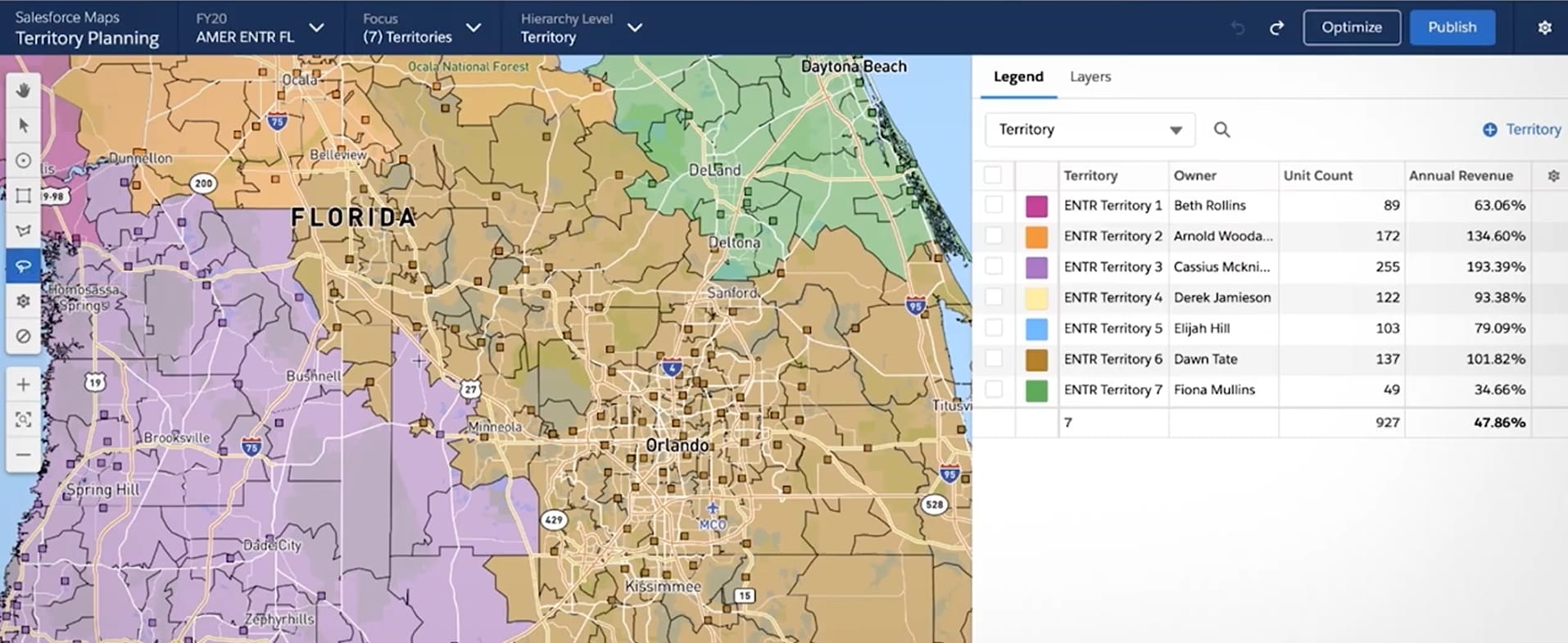 Territory Management System